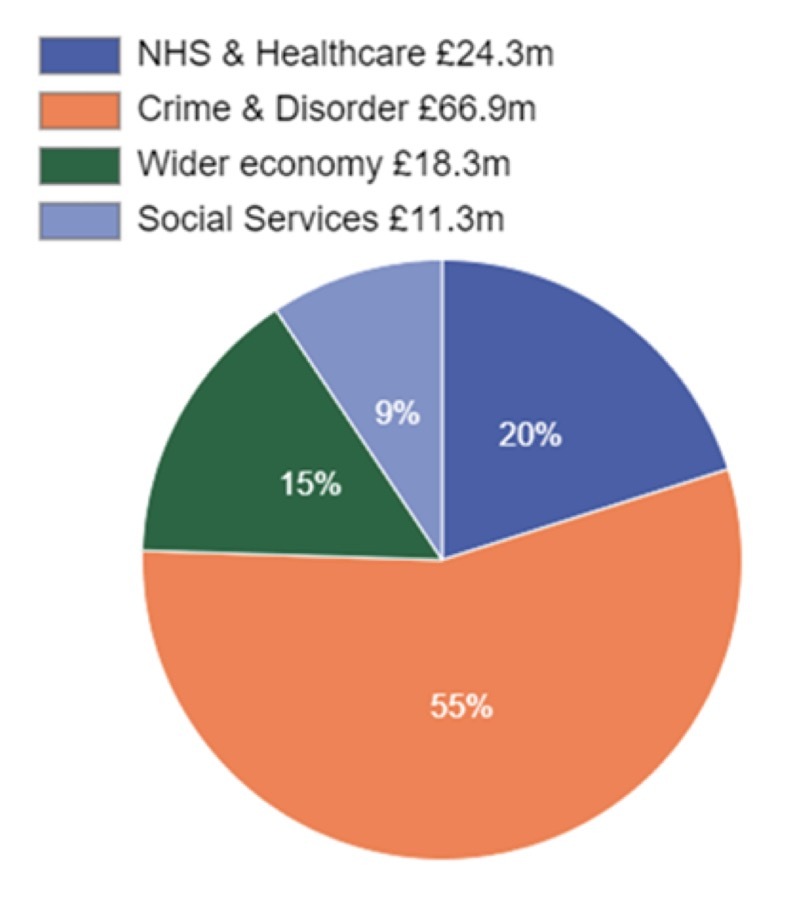 Other image for Alcohol abuse costs top £120m in Barnsley